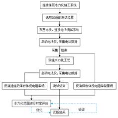 亚洲熟女操b电影网站基于直流电法的煤层增透措施效果快速检验技术